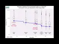 2020 Non-tidal Delaware River Discharge Profile at Select USGS Gages