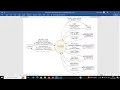 Project Report - Online Shopping Portal using Python Django with React JS