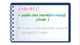 charAt method in string class in java HINDI