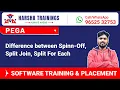 Tutorials Difference between Spinn-Off Split Join Split For Each Training 91-9652532753