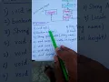 Applet class in java