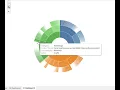 Tableau - Sunburst chart
