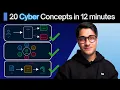 20 Cyber Security concepts for Beginners explained MFA SIEM Hashing IP address etc