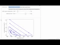 Multiple States in a CSTR and Phase Planes Interactive Simulation