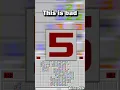 Tierlist of ALL Minesweeper Numbers part 2