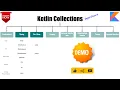 Kotlin Collections Operations filter Kotlin Fundamentals Tutorial - Part 42