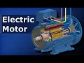How Electric Motors Work - 3 phase AC induction motors ac motor