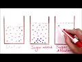 What is Dissolving An Explanation Using Particle Pictures