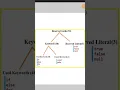 reserved words in java in in java akankshaverma