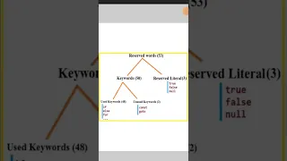 reserved words in java in in java akankshaverma