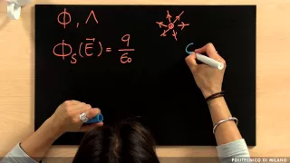 Equazioni di Maxwell (Caterina Vozzi)