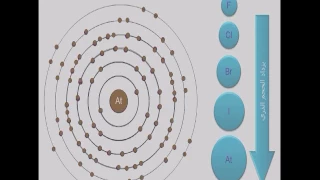 خصائص المجموعة السابعة 