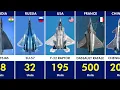 Download Lagu Most Built Fighter Jets of All Time | Ranked by Numbers