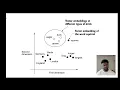 Building LLMs from Scratch Episode 2 From Text to Tensors Tokenization BPE Embeddings