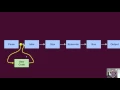 Demo Code Modification