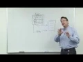 Oracle ADF - Episode 1 Create a Data Model