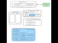 MLflow Tracking Model Registry Azure Machine Learning