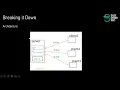 Super Python In Tamil - Creating your Chat App Sockets in Python Super Python zero to Hero