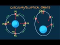 Hewitt-Drew-it PHYSICS 50 Orbit