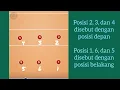 Lagu POSISI DAN ROTASI DALAM PERMAINAN BOLA VOLI