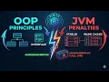 Java Beyond the Textbook 1 OOP Architecture and JVM Performance Traps
