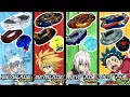The BEST Beyblade Combo in EVERY Season