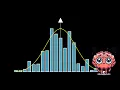 Brownian Motion for Dummies