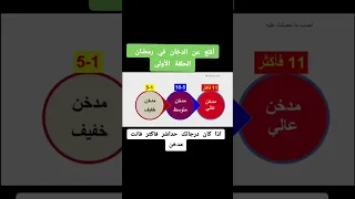 أقلع عن الدخان في رمضان الحلقة الأولى