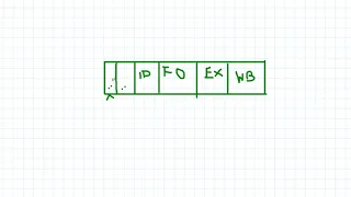Instruction Level Parallelism-Part2