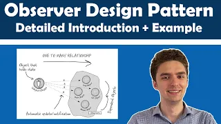 Observer Design Pattern Introduction and Java Example