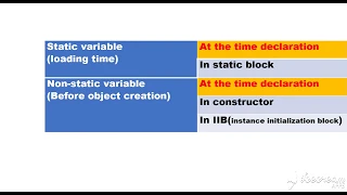 Java Final Variable initialization Blank Final Variable