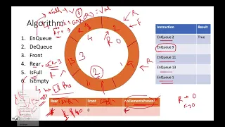 Design Circular Queue Leetcode 622 LC Medium Live coding session April 4 LEETCODE EXPLORE