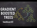 Gradient Boosted Trees The Core Explained