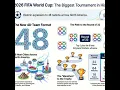 Conquering the 48-Team Chaos Printable World Cup Trackers Free Fantasy Strategies
