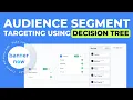 HTML5 Banner Audience Targeting with BannerNow AdServer Decision Tree Tutorial