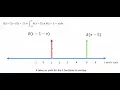 convolution of delayed delta functions