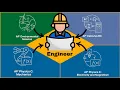 You MUST take these AP Classes if you re majoring in -