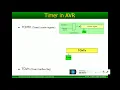 1 Introduction to AVR Timer Counter