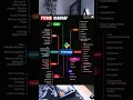 The Ultimate Python Roadmap From Beginner to Expert in 2025