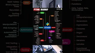 The Ultimate Python Roadmap From Beginner to Expert in 2025