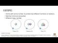 Chapter 2 Recorded Lecture