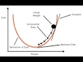 Understand Gradient Descent in 3 minutes