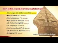 Download Lagu GENDING PAHARGYAN MANTEN #2
