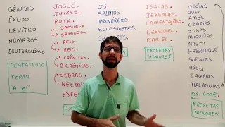 Knowing the Scriptures 1 (Old Testament)
