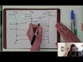 CSE138 Distributed Systems L4 vector clocks totally-ordered delivery