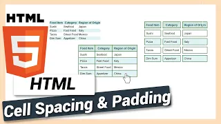 How to Set Table Cell Padding and Spacing HTML and CSS Tutorial