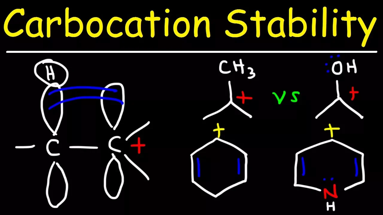 Carbocation Stability - Hyperconjugation, Inductive Effect & Resonance Structures