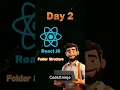 React js Folder Structure How to Manage React Folder Structure