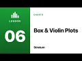 Stratum Tutorial 6 Box Plots vs Violin Plots Which Should You Use