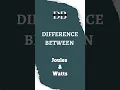 Difference Between Joules and Watts | Watts to Joules: Unlocking the Power of Energy Measurements!